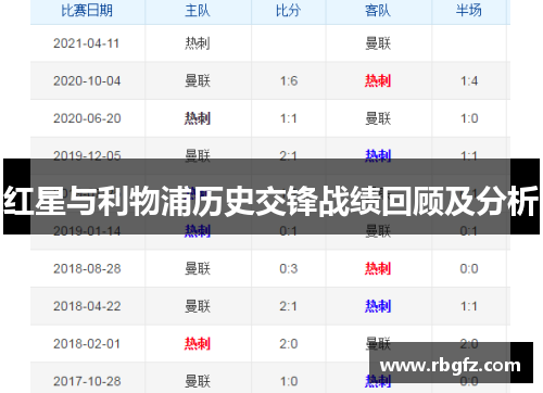红星与利物浦历史交锋战绩回顾及分析